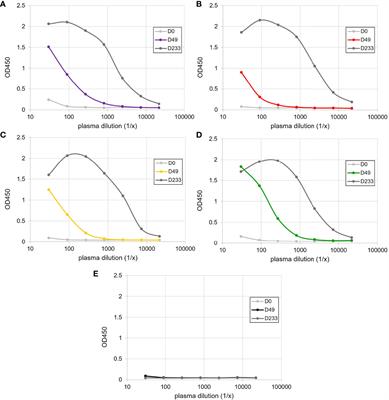 Exploration of the Nurse Shark (Ginglymostoma cirratum) Plasma Immunoproteome Using High-Resolution LC-MS/MS